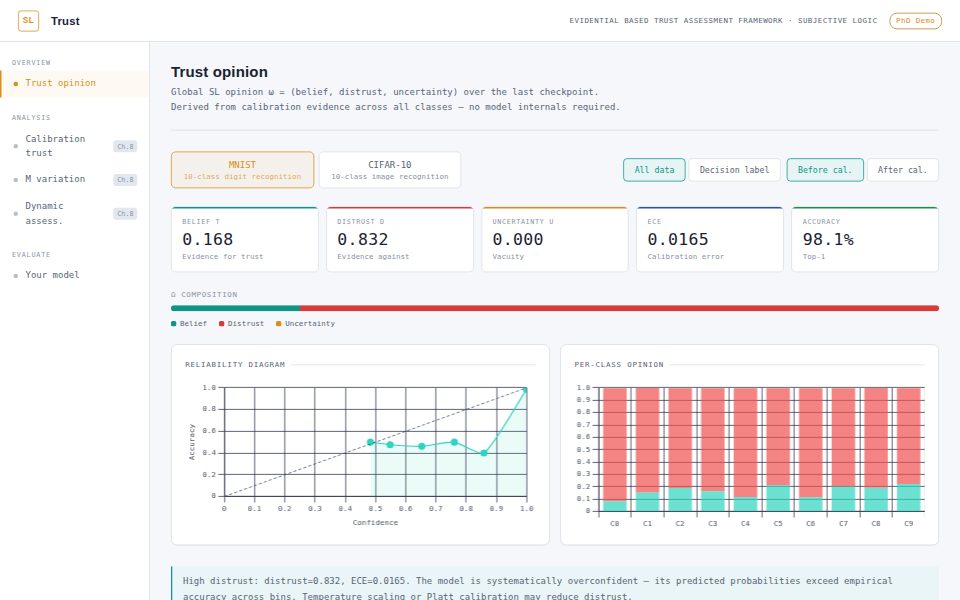 Screenshot of the calibration assessment demo