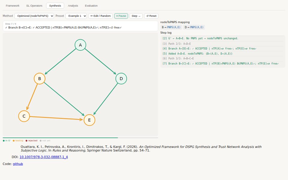 Screenshot of the DSPG synthesis demo