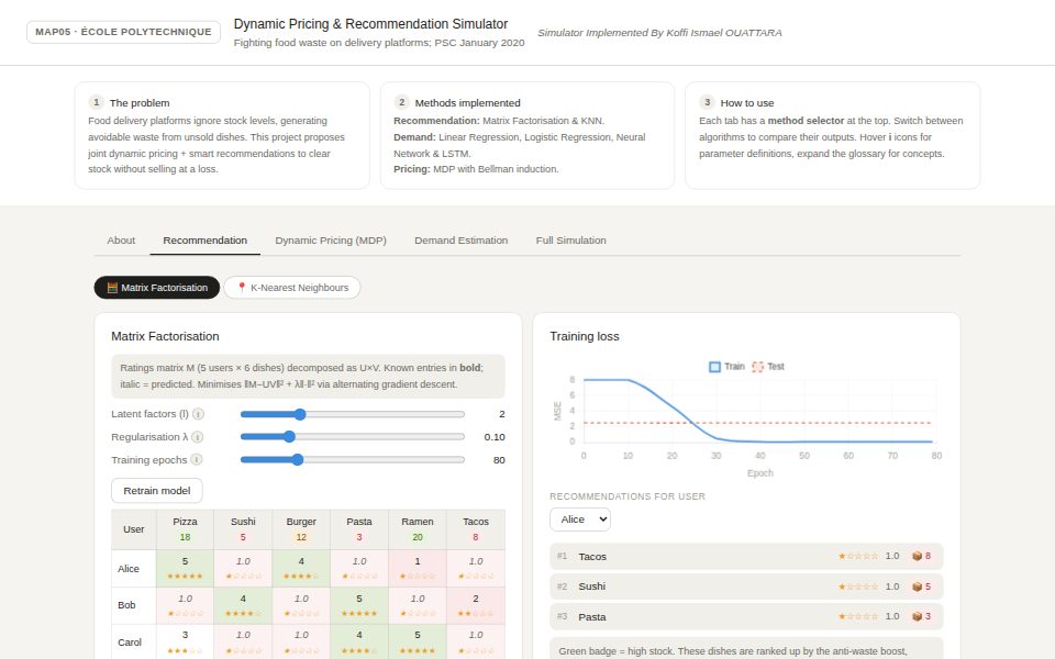 Screenshot of the dynamic pricing and recommendation simulator